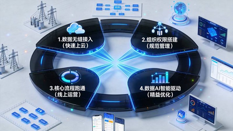 品牌运营管理