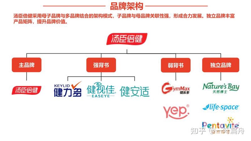 品牌策划：构建企业无形资产的艺术